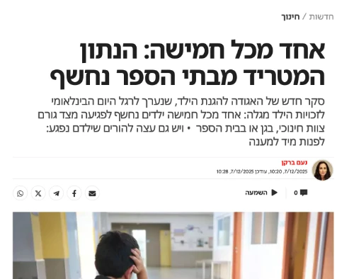 אל"י חושף בסקר חדש את הנתונים המדאיגים של חרמות והתעללות בתוך כותלי בית הספר: